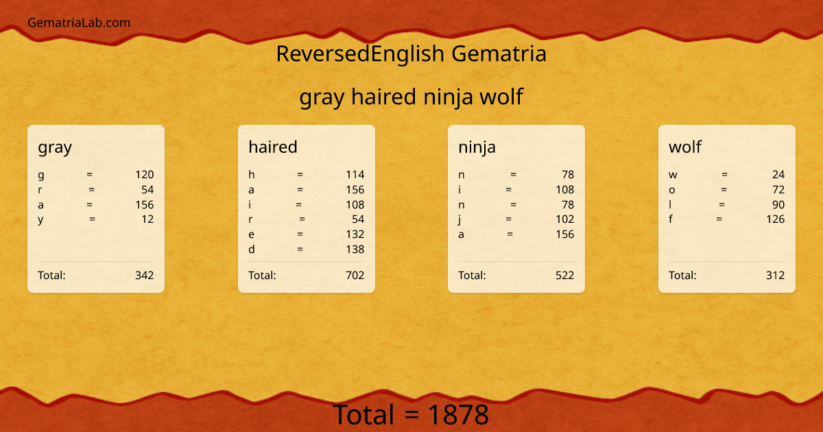 gray haired ninja wolf in reversedEnglish Gematria